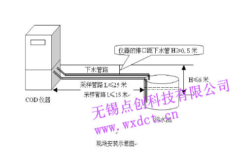 COD在線監(jiān)測(cè)儀安裝前管路鋪設(shè)安裝指導(dǎo)