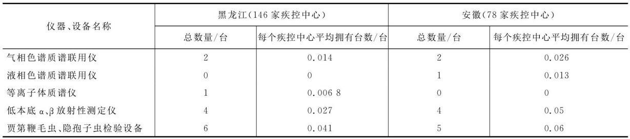 水質檢測