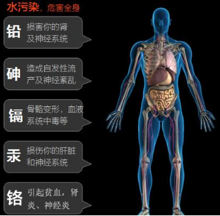 水質檢測