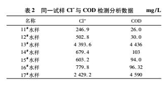 焦化廢水化學(xué)需氧量COD測定方法