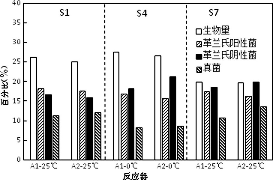 快速降溫下磁場(chǎng)強(qiáng)化SBR處理低溫廢水COD去除研究    