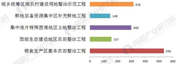 2018年土壤修復行業發展前景分析