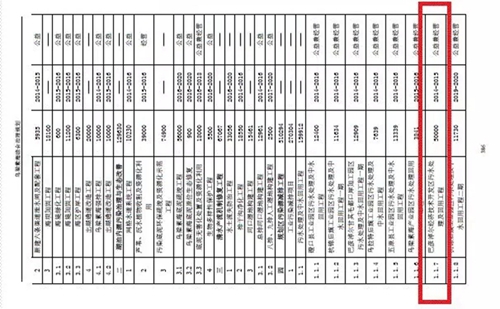 烏梁素海生態(tài)環(huán)境形勢仍不樂觀 綜合治理規(guī)劃不嚴(yán)不實