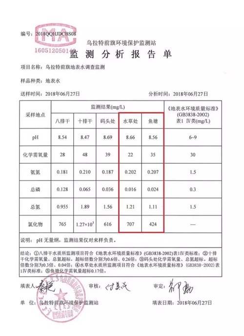 烏梁素海生態(tài)環(huán)境形勢仍不樂觀 綜合治理規(guī)劃不嚴(yán)不實