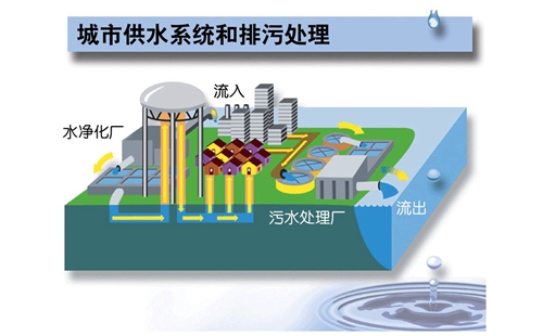 污水處理設備需求高速增長 產業品牌戰硝煙四起