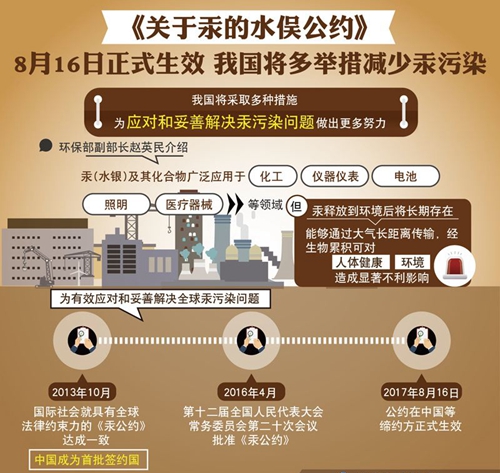 《關于汞的水俁公約》生效一周年進展交流活動在京舉行