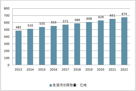 2018年中國水務(wù)行業(yè)現(xiàn)狀及未來行業(yè)發(fā)展前景分析預測