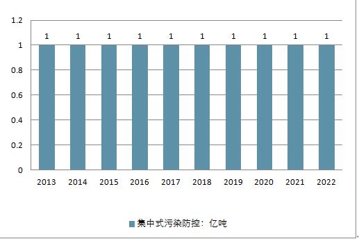 2018年中國水務(wù)行業(yè)現(xiàn)狀及未來行業(yè)發(fā)展前景分析預測