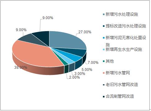 2018年中國水務(wù)行業(yè)現(xiàn)狀及未來行業(yè)發(fā)展前景分析預測