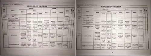 遼寧撫順市敷衍整改 東洲河水質嚴重惡化